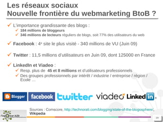 Les réseaux sociaux Nouvelle frontière du webmarketing BtoB ? L’importance grandissante des blogs : 184 millions de bloggeurs 346 millions de lecteurs  réguliers de blogs, soit 77% des utilisateurs du web Facebook  : 4 e  site le plus visité - 340 millions de VU (Juin 09) Twitter  : 11,5 millions d’utilisateurs en Juin 09, dont 125000 en France LinkedIn et Viadeo  :  Resp. plus de  45 et 8 millions  et d’utilisateurs professionnels Des groupes professionnels par intérêt / industrie / entreprise / région / Ecole … Sources : Comscore,  http://technorati.com/blogging/state-of-the-blogosphere/ , Wikipedia 
