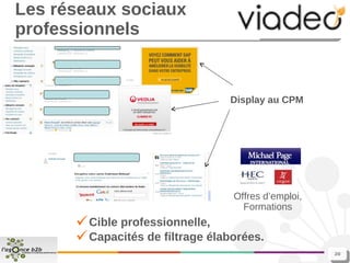 Les réseaux sociaux professionnels Cible professionnelle,  Capacités de filtrage élaborées. Display au CPM Offres d’emploi, Formations 