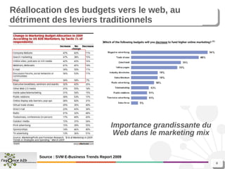 Réallocation des budgets vers le web, au détriment des leviers traditionnels Importance grandissante du Web dans le marketing mix   Source : SVM E-Business Trends Report 2009 