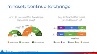 digitalization in oil & gas at an inflection point | PDF