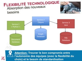 Service 1
« Python »
Document
Database
Service 2
Clojure
Graph
Database
Service 3
Java
SQL
Database
Attention: Trouver le bon compromis entre
l’autonomie des équipes (avec la flexibilité du
choix) et le besoin de standardisation
 