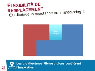 New
Service
Les architectures Microservices accélèrent
l’innovation
 