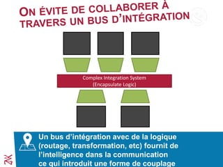 Complex Integration System
(Encapsulate Logic)
Un bus d’intégration avec de la logique
(routage, transformation, etc) fournit de
l’intelligence dans la communication
ce qui introduit une forme de couplage
 