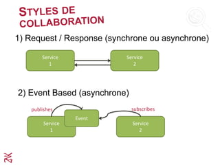 1) Request / Response (synchrone ou asynchrone)
2) Event Based (asynchrone)
Service
1
Service
1
Service
2
Service
2
Event
subscribespublishes
 