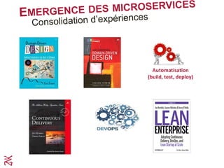 Automatisation
(build, test, deploy)
 