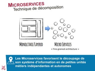 Les Microservices favorisent le découpage de
son système d’information en de petites unités
métiers indépendantes et autonomes
« Fine-grained architecture »
 