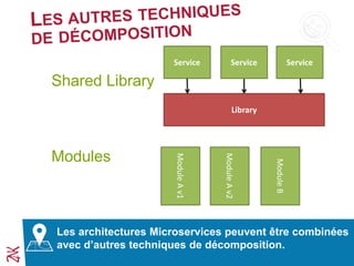 Shared Library
Modules
Les architectures Microservices peuvent être combinées
avec d’autres techniques de décomposition.
Service Service Service
Library
ModuleAv1
ModuleAv2
ModuleB
 
