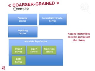 Packaging
Service
Metadata Repo Service
Import
Service
Export
Service
Promotion
Service
CompatibilityChecker
Service
Reporting
Service Aucune interactions
entre les services de
plus niveau
BOM
Service
 