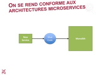 New
Service
Glue
Code
Monolith
 