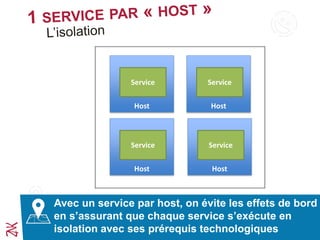 Host
Service
Host
Service
Host
Service
Host
Service
Avec un service par host, on évite les effets de bord
en s’assurant que chaque service s’exécute en
isolation avec ses prérequis technologiques
 