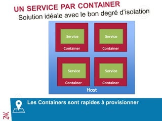 Host
Container
Service
Container
Service
Container
Service
Container
Service
Les Containers sont rapides à provisionner
 