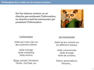 Philosophie de la veille sur les réseaux sociaux




             Sur les réseaux sociaux on ne
             cherche pas seulement l’information,
             on cherche aussi les socionautes qui
             possèdent l’information.




                 L’information                         Les socionautes

            Veille par mots-clés via               Veille de leur activité sur
             des systèmes d’alerte                  les diﬀérents réseaux

                 Veille d’image                      Veille commerciale
                Veille marketing                       Veille d’image
                 Veille techno                        Veille de contenu

           Blogs, portails, Facebook,               Clients, prescripteurs,
             Twitter, YouTube, etc.                      inﬂuents,...

                                                                                 19
 