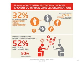 Remy	
  Exelmans	
  Consultant	
  Expert	
  -­‐	
  NEXA	
  -­‐	
  
Juin	
  2015	
  
107	
  
 