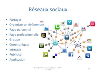 Réseaux	
  sociaux	
  
•  Partager	
  
•  Organiser	
  un	
  événement	
  
•  Page	
  personnel	
  
•  Page	
  professionnelle	
  
•  Groupe	
  
•  Communiquer	
  
•  Interagir	
  
•  Publicité	
  
•  ApplicaJon	
  
Remy	
  Exelmans	
  Consultant	
  Expert	
  -­‐	
  NEXA	
  -­‐	
  
Juin	
  2015	
  
108	
  
 