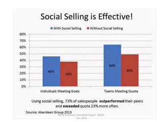 109	
  
Remy	
  Exelmans	
  Consultant	
  Expert	
  -­‐	
  NEXA	
  -­‐	
  
Juin	
  2015	
  
 