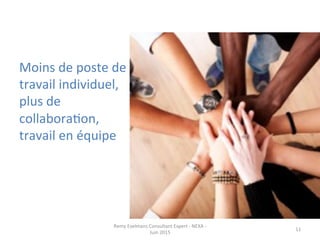 Moins	
  de	
  poste	
  de	
  
travail	
  individuel,	
  
plus	
  de	
  
collaboraJon,	
  
travail	
  en	
  équipe	
  
Remy	
  Exelmans	
  Consultant	
  Expert	
  -­‐	
  NEXA	
  -­‐	
  
Juin	
  2015	
  
11	
  
 