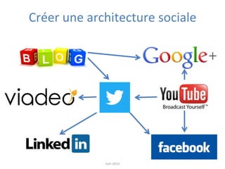Remy	
  Exelmans	
  Consultant	
  Expert	
  -­‐	
  NEXA	
  -­‐	
  
Juin	
  2015	
  
119	
  
Créer	
  une	
  architecture	
  sociale	
  
 