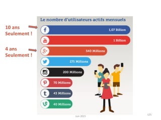 Remy	
  Exelmans	
  Consultant	
  Expert	
  -­‐	
  NEXA	
  -­‐	
  
Juin	
  2015	
  
125	
  
10	
  ans	
  
Seulement	
  !	
  
4	
  ans	
  
Seulement	
  !	
  
 