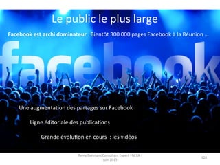 Remy	
  Exelmans	
  Consultant	
  Expert	
  -­‐	
  NEXA	
  -­‐	
  
Juin	
  2015	
  
128	
  
Facebook	
  est	
  archi	
  dominateur	
  :	
  Bientôt	
  300	
  000	
  pages	
  Facebook	
  à	
  la	
  Réunion	
  …	
  
	
  
	
  
	
  
	
  
	
  
	
  
	
  
	
  
	
  
	
  Une	
  augmentaJon	
  des	
  partages	
  sur	
  Facebook	
  
	
  
	
   	
  Ligne	
  éditoriale	
  des	
  publicaJons	
  
	
  
	
   	
   	
  Grande	
  évoluJon	
  en	
  cours	
  	
  :	
  les	
  vidéos	
  
Le	
  public	
  le	
  plus	
  large	
  
	
  
 