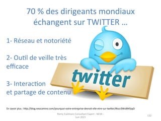 70	
  %	
  des	
  dirigeants	
  mondiaux	
  
échangent	
  sur	
  TWITTER	
  …	
  
1-­‐	
  Réseau	
  et	
  notoriété	
  
	
  
2-­‐	
  OuJl	
  de	
  veille	
  très	
  
eﬃcace	
  
	
  
3-­‐	
  InteracJon	
  	
  
et	
  partage	
  de	
  contenu	
  
En	
  savoir	
  plus	
  :	
  hpp://blog.neocamino.com/pourquoi-­‐votre-­‐entreprise-­‐devrait-­‐elle-­‐etre-­‐sur-­‐twiper/#ixzz3WoM45jqO	
  
	
  
Remy	
  Exelmans	
  Consultant	
  Expert	
  -­‐	
  NEXA	
  -­‐	
  
Juin	
  2015	
  
132	
  
 