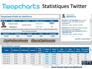 135	
  
Remy	
  Exelmans	
  Consultant	
  Expert	
  -­‐	
  NEXA	
  -­‐	
  
Juin	
  2015	
  
 