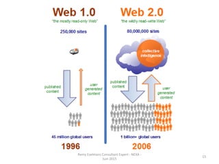 Remy	
  Exelmans	
  Consultant	
  Expert	
  -­‐	
  NEXA	
  -­‐	
  
Juin	
  2015	
  
15	
  
 