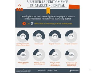 Remy	
  Exelmans	
  Consultant	
  Expert	
  -­‐	
  NEXA	
  -­‐	
  
Juin	
  2015	
  
153	
  
 