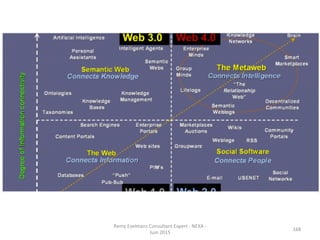 Remy	
  Exelmans	
  Consultant	
  Expert	
  -­‐	
  NEXA	
  -­‐	
  
Juin	
  2015	
  
168	
  
 