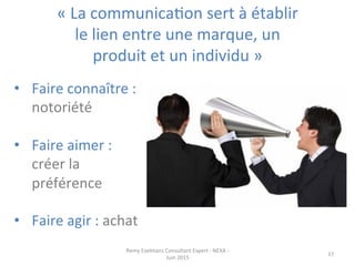 «	
  La	
  communicaJon	
  sert	
  à	
  établir	
  
le	
  lien	
  entre	
  une	
  marque,	
  un	
  
produit	
  et	
  un	
  individu	
  »	
  	
  
•  Faire	
  connaître	
  :	
  
notoriété	
  
•  Faire	
  aimer	
  :	
  
créer	
  la	
  
préférence	
  
•  Faire	
  agir	
  :	
  achat	
  
Remy	
  Exelmans	
  Consultant	
  Expert	
  -­‐	
  NEXA	
  -­‐	
  
Juin	
  2015	
  
17	
  
 