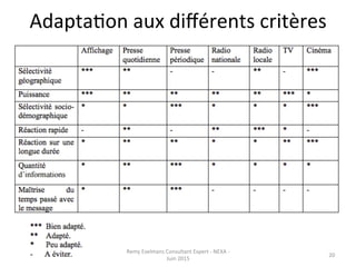 AdaptaJon	
  aux	
  diﬀérents	
  critères	
  
Remy	
  Exelmans	
  Consultant	
  Expert	
  -­‐	
  NEXA	
  -­‐	
  
Juin	
  2015	
  
20	
  
 
