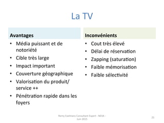La	
  TV	
  
Avantages	
   Inconvénients	
  
•  Cout	
  très	
  élevé	
  
•  Délai	
  de	
  réservaJon	
  
•  Zapping	
  (saturaJon)	
  
•  Faible	
  mémorisaJon	
  
•  Faible	
  sélecJvité	
  
•  Média	
  puissant	
  et	
  de	
  
notoriété	
  
•  Cible	
  très	
  large	
  
•  Impact	
  important	
  
•  Couverture	
  géographique	
  
•  ValorisaJon	
  du	
  produit/
service	
  ++	
  
•  PénétraJon	
  rapide	
  dans	
  les	
  
foyers	
  
Remy	
  Exelmans	
  Consultant	
  Expert	
  -­‐	
  NEXA	
  -­‐	
  
Juin	
  2015	
  
25	
  
 
