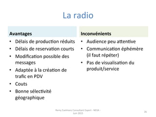 La	
  radio	
  
Avantages	
  
•  Délais	
  de	
  producJon	
  réduits	
  
•  Délais	
  de	
  reservaJon	
  courts	
  
•  ModiﬁcaJon	
  possible	
  des	
  
messages	
  
•  Adaptée	
  à	
  la	
  créaJon	
  de	
  
traﬁc	
  en	
  PDV	
  
•  Couts	
  
•  Bonne	
  sélecJvité	
  
géographique	
  
Inconvénients	
  
•  Audience	
  peu	
  apenJve	
  
•  CommunicaJon	
  éphémère	
  
(il	
  faut	
  répéter)	
  
•  Pas	
  de	
  visualisaJon	
  du	
  
produit/service	
  
Remy	
  Exelmans	
  Consultant	
  Expert	
  -­‐	
  NEXA	
  -­‐	
  
Juin	
  2015	
  
26	
  
 