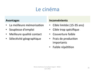 Le	
  cinéma	
  
Avantages	
  
•  La	
  meilleure	
  mémorisaJon	
  
•  Souplesse	
  d’emploi	
  
•  Meilleure	
  qualité	
  contact	
  
•  SélecJvité	
  géographique	
  
Inconvénients	
  
•  Cible	
  limitée	
  (15-­‐35	
  ans)	
  
•  Cible	
  trop	
  spéciﬁque	
  
•  Couverture	
  faible	
  
•  Frais	
  de	
  producJon	
  
importants	
  
•  Faible	
  répéJJon	
  
Remy	
  Exelmans	
  Consultant	
  Expert	
  -­‐	
  NEXA	
  -­‐	
  
Juin	
  2015	
  
28	
  
 