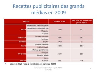 Recepes	
  publicitaires	
  des	
  grands	
  
médias	
  en	
  2009	
  
Remy	
  Exelmans	
  Consultant	
  Expert	
  -­‐	
  NEXA	
  -­‐	
  
Juin	
  2015	
  
30	
  
 