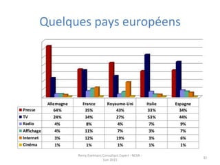 Quelques	
  pays	
  européens	
  
Remy	
  Exelmans	
  Consultant	
  Expert	
  -­‐	
  NEXA	
  -­‐	
  
Juin	
  2015	
  
31	
  
 