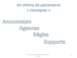 Un	
  shéma	
  de	
  partenaires	
  	
  
«	
  classiques	
  »	
  
Remy	
  Exelmans	
  Consultant	
  Expert	
  -­‐	
  NEXA	
  -­‐	
  
Juin	
  2015	
  
32	
  
 