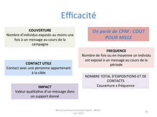 Eﬃcacité	
  
COUVERTURE	
  
Nombre	
  d’individus	
  exposés	
  au	
  moins	
  une	
  
fois	
  à	
  un	
  message	
  au	
  cours	
  de	
  la	
  
campagne	
  
FREQUENCE	
  
Nombre	
  de	
  fois	
  ou	
  en	
  moyenne	
  un	
  individu	
  
est	
  exposé	
  à	
  un	
  message	
  au	
  cours	
  de	
  la	
  
période	
  
NOMBRE	
  TOTAL	
  D’EXPOSITIONS	
  ET	
  DE	
  
CONTACTS	
  
Couverture	
  x	
  fréquence	
  IMPACT	
  
Valeur	
  qualitaJve	
  d’un	
  message	
  dans	
  
un	
  support	
  donné	
  
CONTACT	
  UTILE	
  
Contact	
  avec	
  une	
  personne	
  appartenant	
  
à	
  la	
  cible	
  
On	
  parle	
  de	
  CPM	
  :	
  COUT	
  
POUR	
  MILLE	
  
Remy	
  Exelmans	
  Consultant	
  Expert	
  -­‐	
  NEXA	
  -­‐	
  
Juin	
  2015	
  
33	
  
 