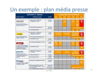 Un	
  exemple	
  :	
  plan	
  média	
  presse	
  
Remy	
  Exelmans	
  Consultant	
  Expert	
  -­‐	
  NEXA	
  -­‐	
  
Juin	
  2015	
  
35	
  
 