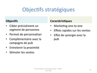 ObjecJfs	
  stratégiques	
  
ObjecEfs	
  
•  Cibler	
  précisément	
  un	
  
segment	
  de	
  personnes	
  
•  Permet	
  de	
  personnaliser	
  
•  Complémentaire	
  avec	
  la	
  
campagne	
  de	
  pub	
  
•  Entretenir	
  la	
  proximité	
  
•  SJmuler	
  les	
  ventes	
  
CaractérisEques	
  
•  MarkeJng	
  one	
  to	
  one	
  
•  Eﬀets	
  rapides	
  sur	
  les	
  ventes	
  
•  Eﬀet	
  de	
  synergie	
  avec	
  la	
  
pub	
  
Remy	
  Exelmans	
  Consultant	
  Expert	
  -­‐	
  NEXA	
  -­‐	
  
Juin	
  2015	
  
41	
  
 