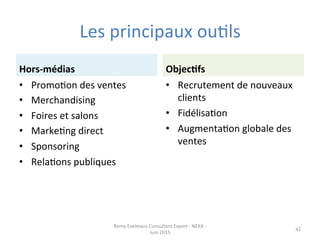 Les	
  principaux	
  ouJls	
  
Hors-­‐médias	
  
•  Recrutement	
  de	
  nouveaux	
  
clients	
  
•  FidélisaJon	
  
•  AugmentaJon	
  globale	
  des	
  
ventes	
  
ObjecEfs	
  
•  PromoJon	
  des	
  ventes	
  
•  Merchandising	
  
•  Foires	
  et	
  salons	
  
•  MarkeJng	
  direct	
  
•  Sponsoring	
  
•  RelaJons	
  publiques	
  
Remy	
  Exelmans	
  Consultant	
  Expert	
  -­‐	
  NEXA	
  -­‐	
  
Juin	
  2015	
  
42	
  
 