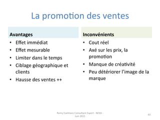 La	
  promoJon	
  des	
  ventes	
  
Avantages	
  
•  Eﬀet	
  immédiat	
  
•  Eﬀet	
  mesurable	
  
•  Limiter	
  dans	
  le	
  temps	
  
•  Ciblage	
  géographique	
  et	
  
clients	
  
•  Hausse	
  des	
  ventes	
  ++	
  
Inconvénients	
  
•  Cout	
  réel	
  
•  Axé	
  sur	
  les	
  prix,	
  la	
  
promoJon	
  
•  Manque	
  de	
  créaJvité	
  
•  Peu	
  détériorer	
  l’image	
  de	
  la	
  
marque	
  
Remy	
  Exelmans	
  Consultant	
  Expert	
  -­‐	
  NEXA	
  -­‐	
  
Juin	
  2015	
  
43	
  
 