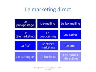 Le	
  markeJng	
  direct	
  
Remy	
  Exelmans	
  Consultant	
  Expert	
  -­‐	
  NEXA	
  -­‐	
  
Juin	
  2015	
  
44	
  
 