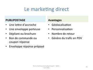 Le	
  markeJng	
  direct	
  
PUBLIPOSTAGE	
  
•  Une	
  lepre	
  d’accroche	
  
•  Une	
  enveloppe	
  porteuse	
  
•  Dépliant	
  ou	
  brochure	
  
•  Bon	
  de	
  commande	
  ou	
  
coupon	
  réponse	
  
•  Enveloppe	
  réponse	
  prépayé	
  
Avantages	
  
•  GéolocalisaJon	
  
•  PersonnalisaJon	
  
•  Nombre	
  de	
  retour	
  
•  Génère	
  du	
  traﬁc	
  en	
  PDV	
  
Remy	
  Exelmans	
  Consultant	
  Expert	
  -­‐	
  NEXA	
  -­‐	
  
Juin	
  2015	
  
45	
  
 