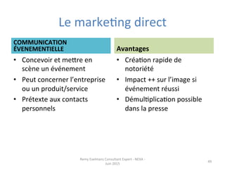 Le	
  markeJng	
  direct	
  
COMMUNICATION	
  
ÉVENEMENTIELLE	
  
•  Concevoir	
  et	
  mepre	
  en	
  
scène	
  un	
  événement	
  
•  Peut	
  concerner	
  l’entreprise	
  
ou	
  un	
  produit/service	
  
•  Prétexte	
  aux	
  contacts	
  
personnels	
  
Avantages	
  
•  CréaJon	
  rapide	
  de	
  
notoriété	
  
•  Impact	
  ++	
  sur	
  l’image	
  si	
  
événement	
  réussi	
  
•  DémulJplicaJon	
  possible	
  
dans	
  la	
  presse	
  
	
  
Remy	
  Exelmans	
  Consultant	
  Expert	
  -­‐	
  NEXA	
  -­‐	
  
Juin	
  2015	
  
49	
  
 