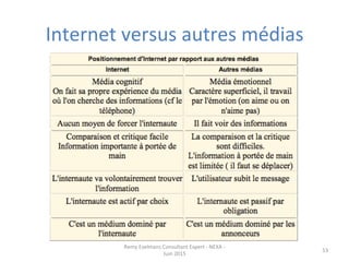Internet	
  versus	
  autres	
  médias	
  
Remy	
  Exelmans	
  Consultant	
  Expert	
  -­‐	
  NEXA	
  -­‐	
  
Juin	
  2015	
  
53	
  
 