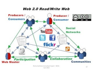 Remy	
  Exelmans	
  Consultant	
  Expert	
  -­‐	
  NEXA	
  -­‐	
  
Juin	
  2015	
  
57	
  
 