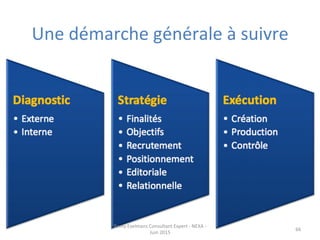 Une	
  démarche	
  générale	
  à	
  suivre	
  
Remy	
  Exelmans	
  Consultant	
  Expert	
  -­‐	
  NEXA	
  -­‐	
  
Juin	
  2015	
  
66	
  
 