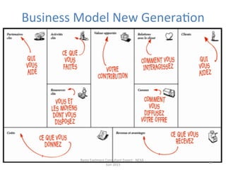 Business	
  Model	
  New	
  GeneraJon	
  
Remy	
  Exelmans	
  Consultant	
  Expert	
  -­‐	
  NEXA	
  -­‐	
  
Juin	
  2015	
  
69	
  
 