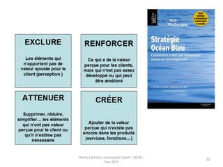 Remy	
  Exelmans	
  Consultant	
  Expert	
  -­‐	
  NEXA	
  -­‐	
  
Juin	
  2015	
  
70	
  
 