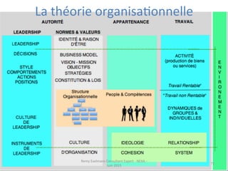 La	
  théorie	
  organisaJonnelle	
  
Remy	
  Exelmans	
  Consultant	
  Expert	
  -­‐	
  NEXA	
  -­‐	
  
Juin	
  2015	
  
71	
  
 